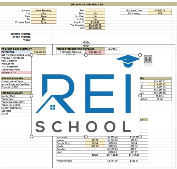 Financial Analysis Calculator (Short Term Rental)